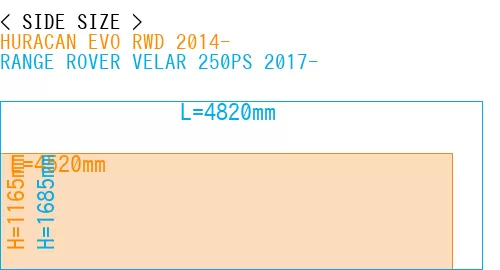 #HURACAN EVO RWD 2014- + RANGE ROVER VELAR 250PS 2017-